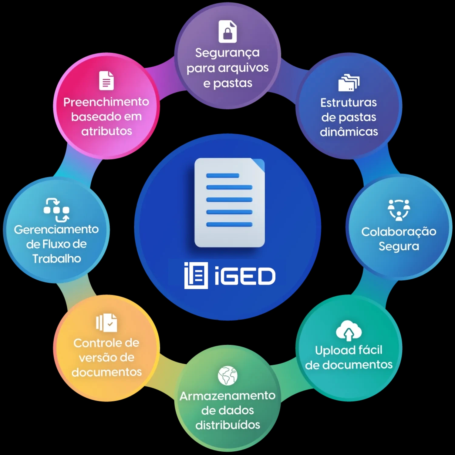 iGED: inteligência em GESTÃO de DOCUMENTOS